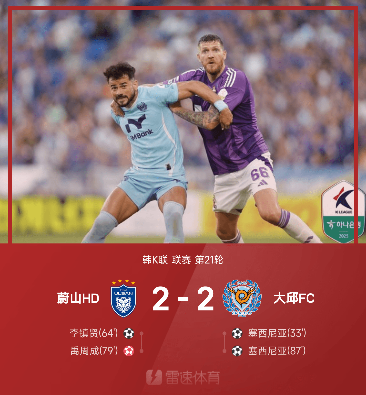 韩K联战报：李镇贤破门，塞西尼亚双响，蔚山HD2-2大邱FC